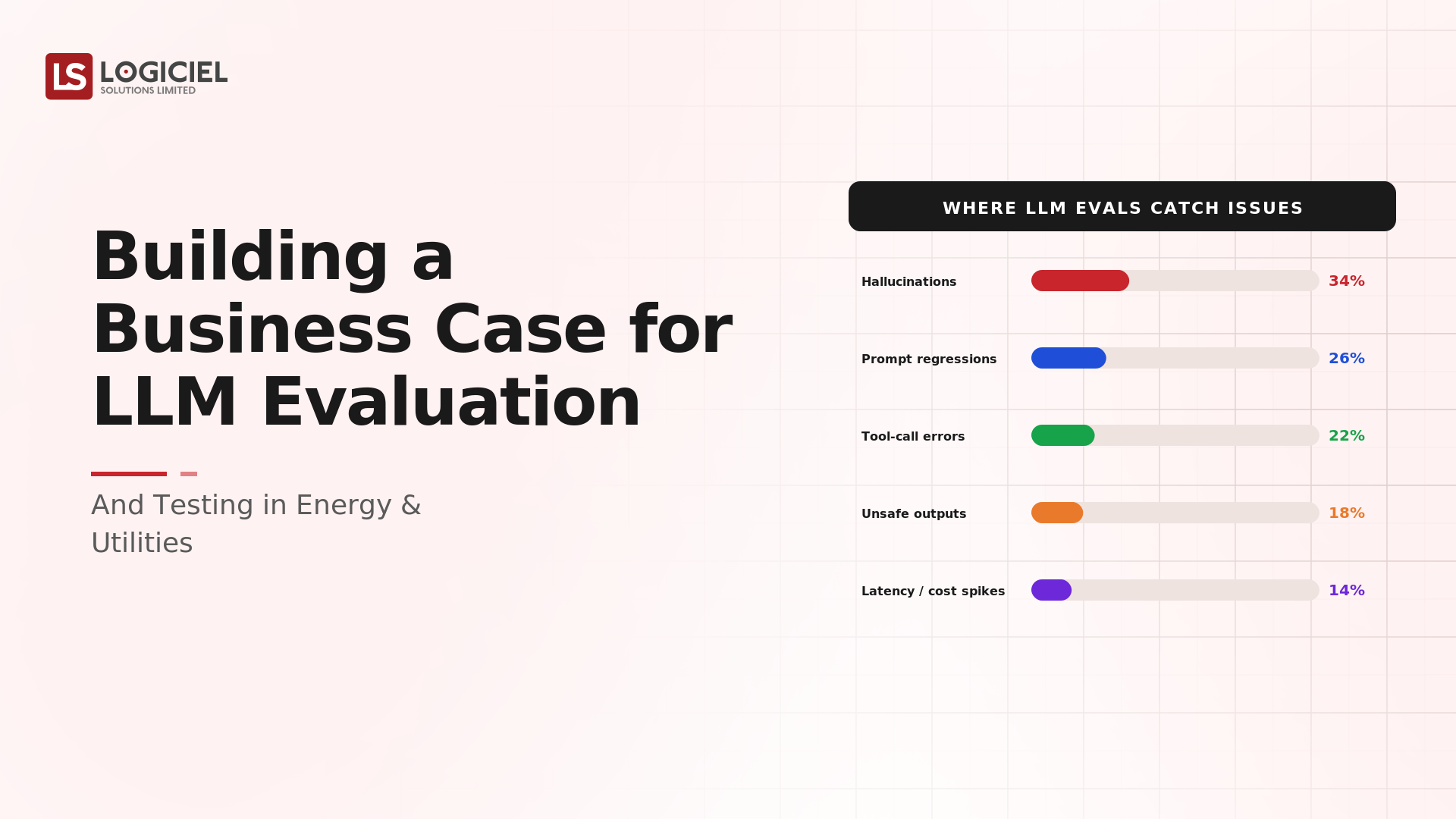 Building a Business Case for LLM Evaluation and Testing in Energy & Utilities