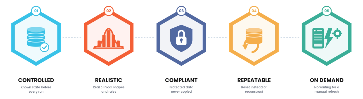 Test Data Management for Healthcare