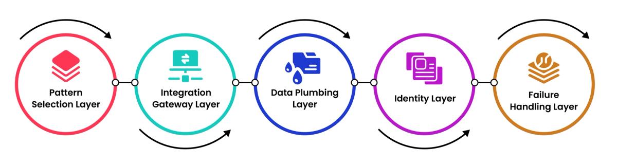22-ai-integration-into-existing-products-without-rebuilds-2026