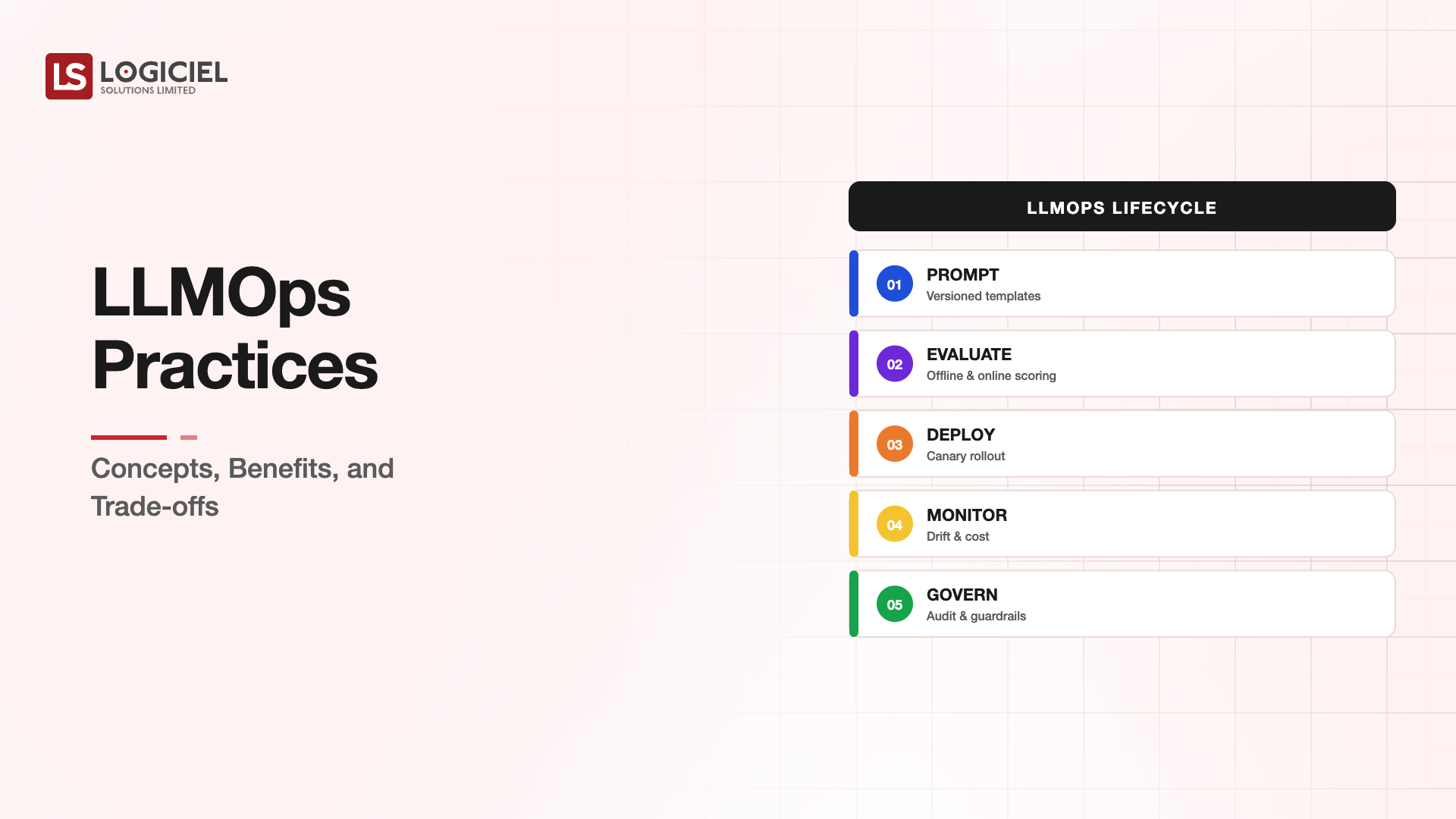 LLMOps Explained: From Experiment to Operated System