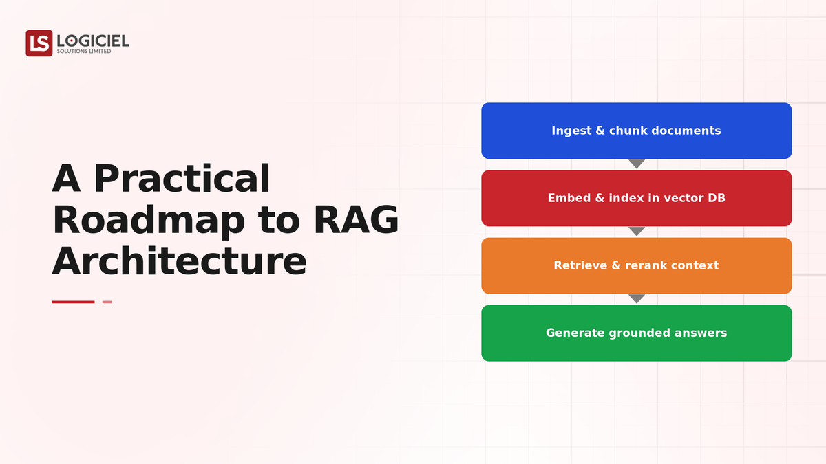 A Practical Roadmap to RAG Architecture