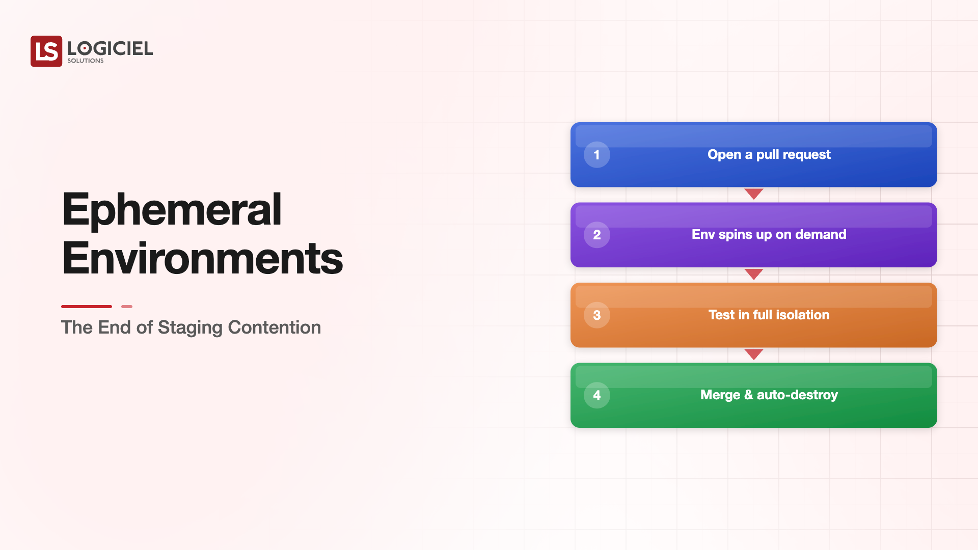 Ephemeral Environments: The End of Staging Contention