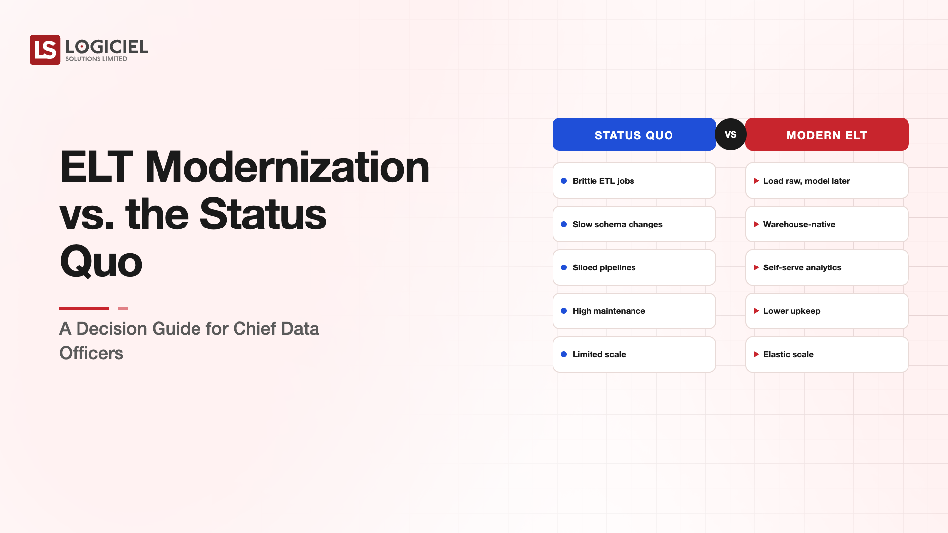 ELT Modernization Explained: From Brittle ETL to Governed ELT
