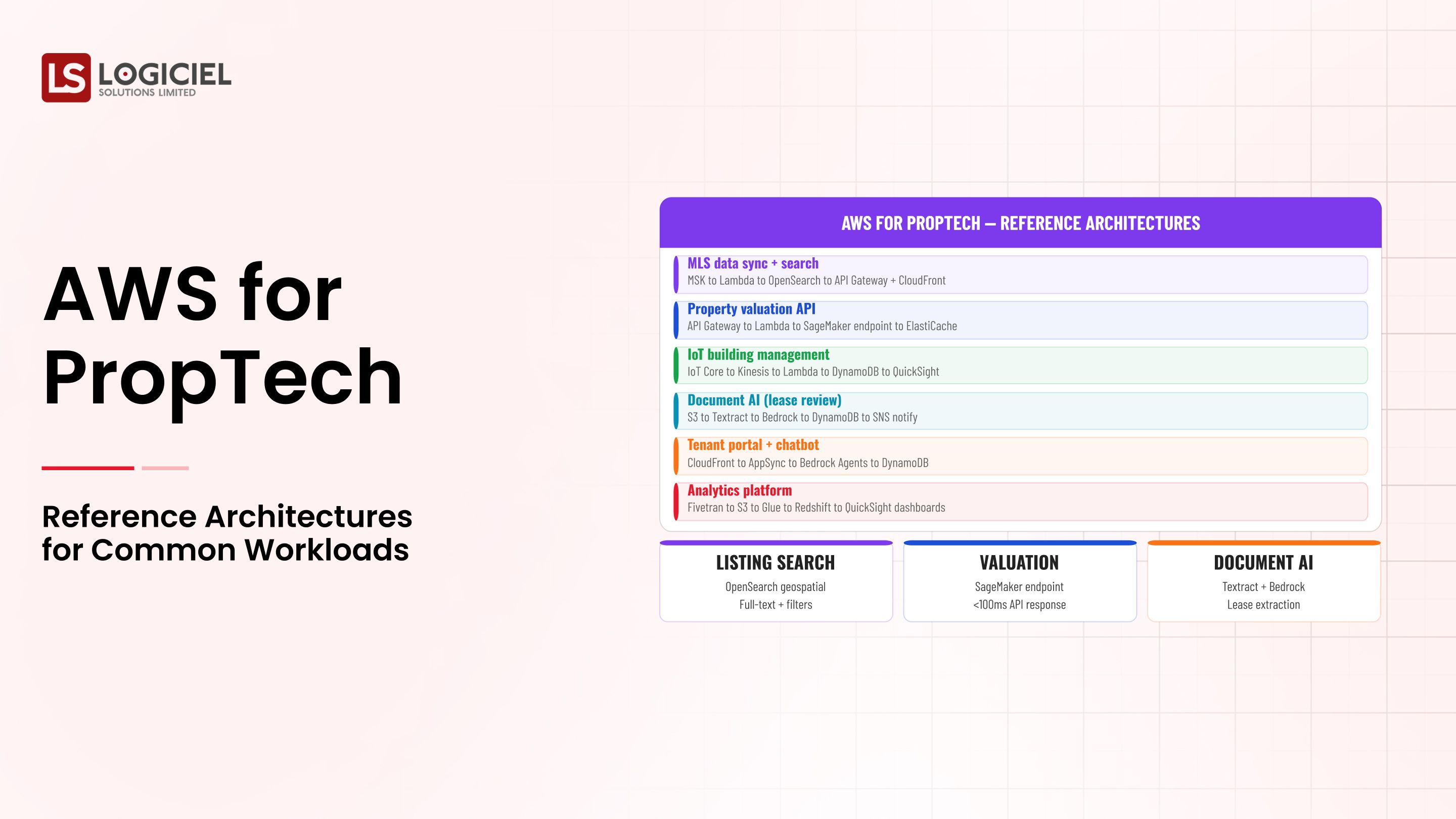 AWS for PropTech: Reference Architectures for Common Workloads
