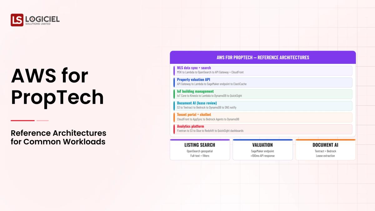 AWS for PropTech: Reference Architectures for Common Workloads