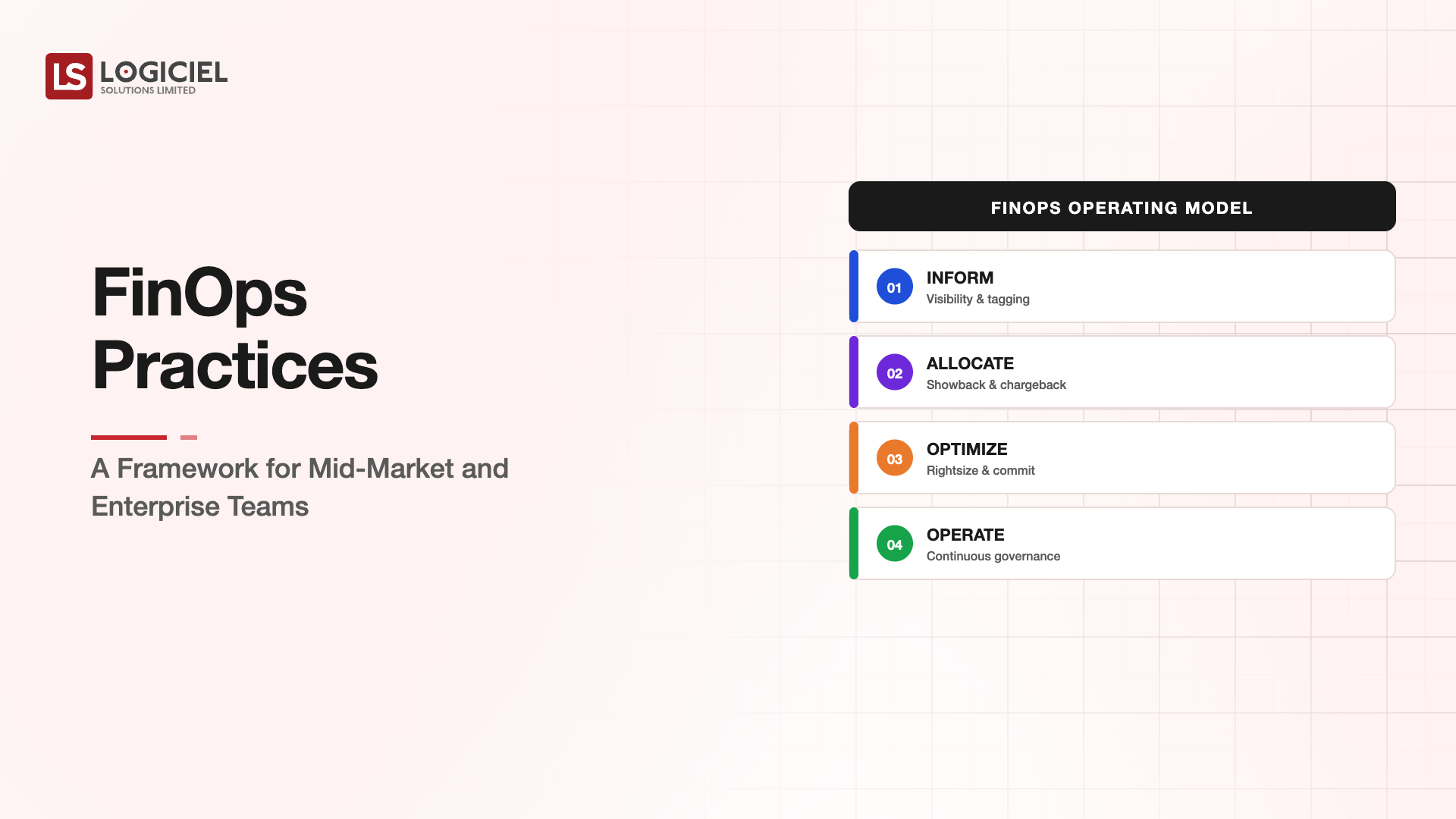 FinOps Practices: A Framework for Mid-Market and Enterprise Teams