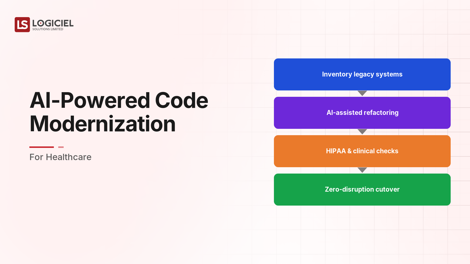 AI-Powered Code Modernization for Healthcare