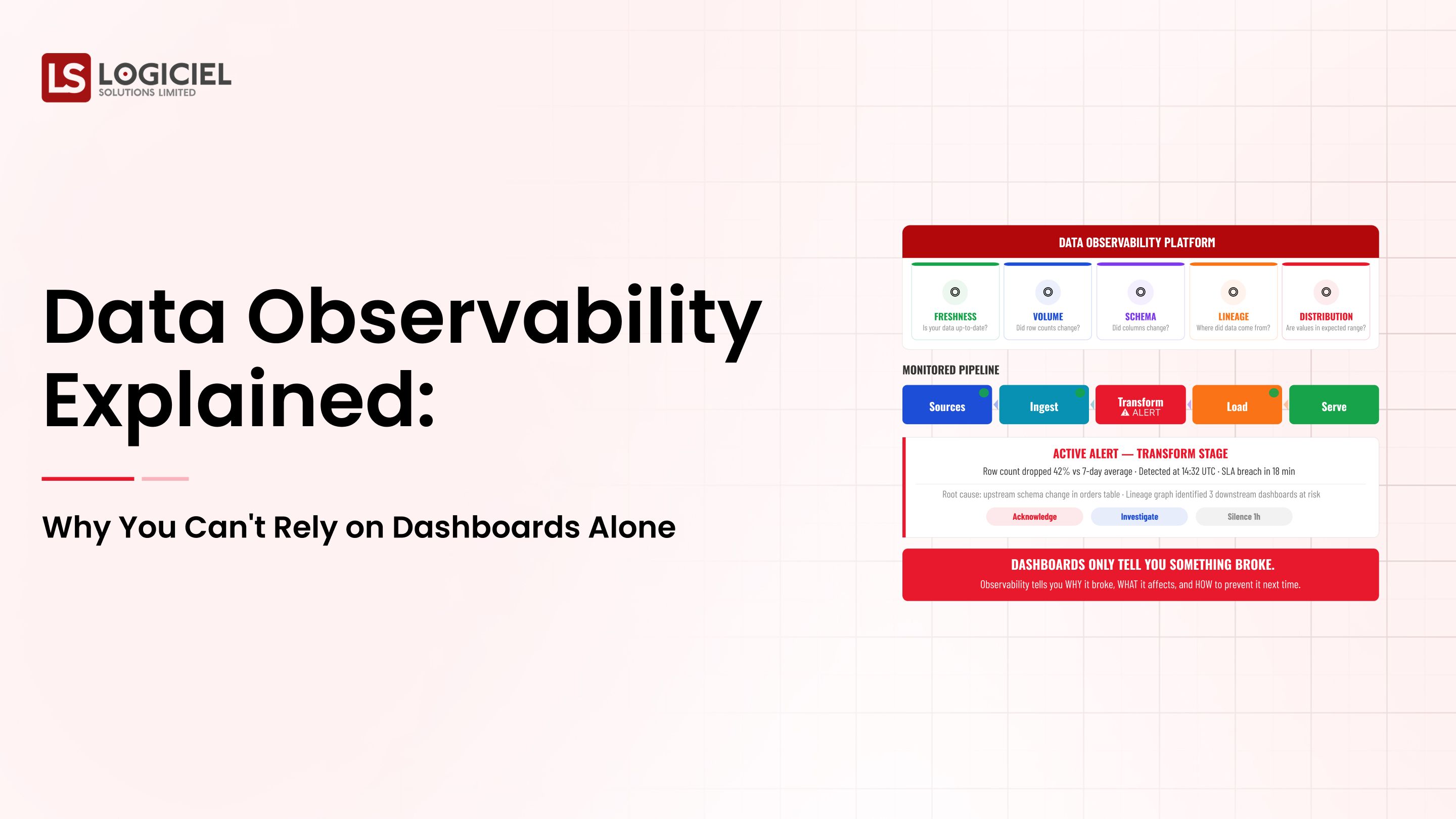 Data Observability Explained