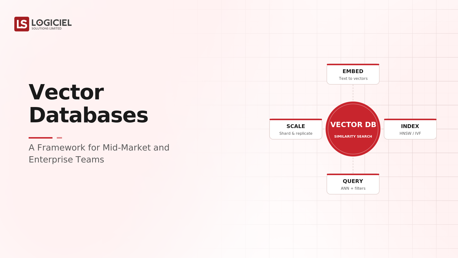 Vector Databases: A Framework for Mid-Market and Enterprise Teams
