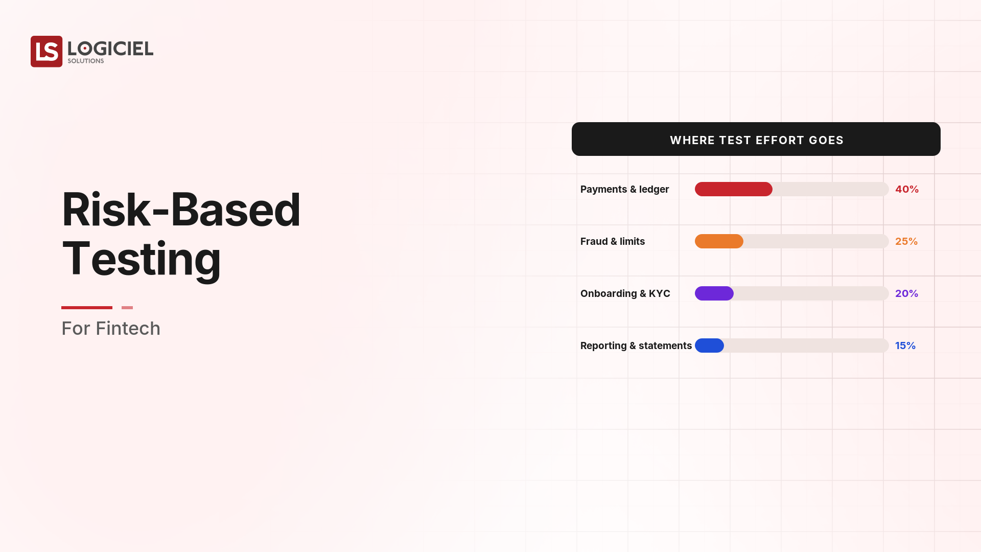 Risk-Based Testing for Fintech