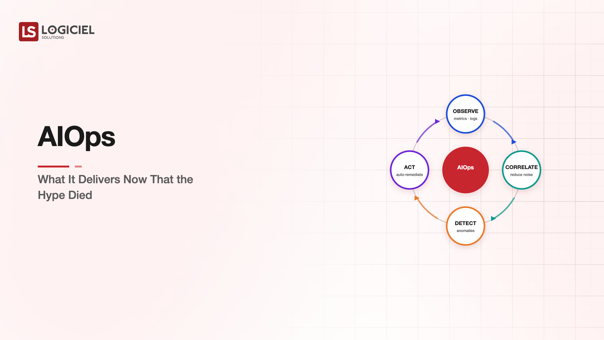 AIOps: What It Delivers Now That the Hype Died