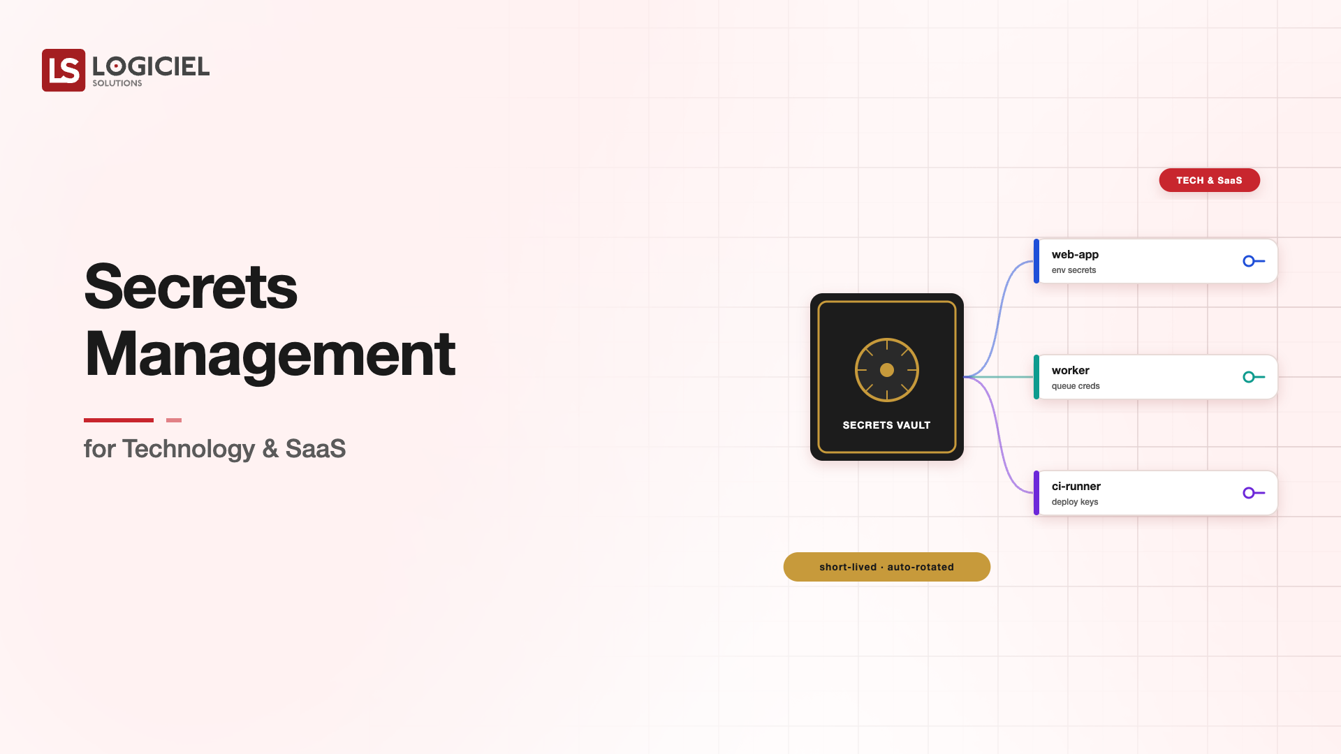 Secrets Management for Technology & SaaS