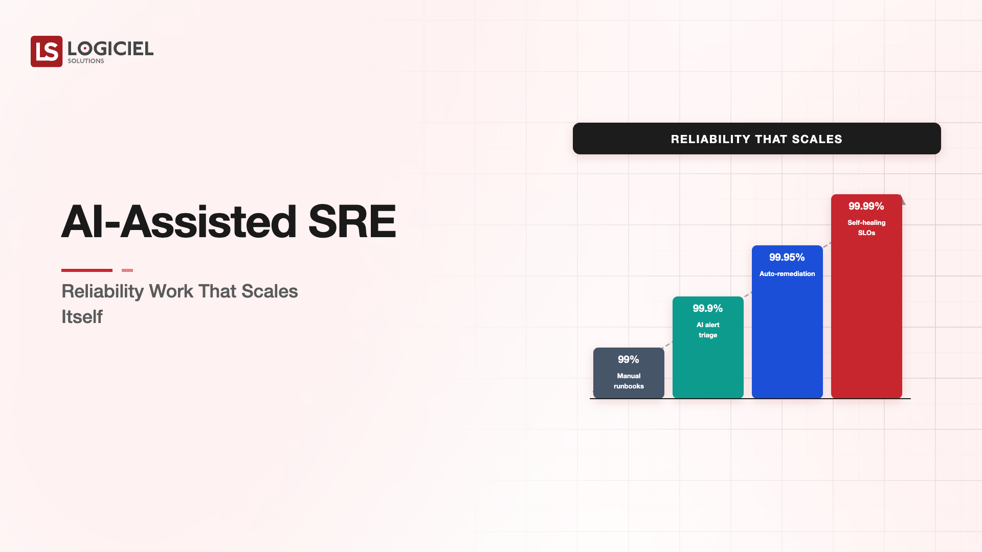 AI-Assisted SRE: Reliability Work That Scales Itself