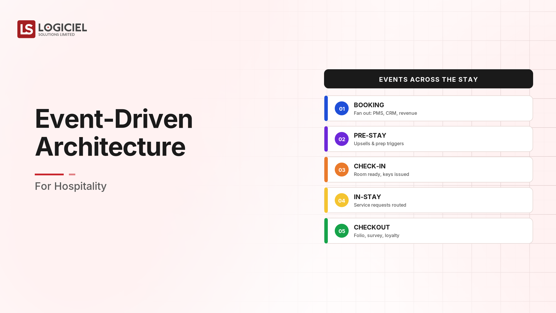 Event-Driven Architecture for Hospitality