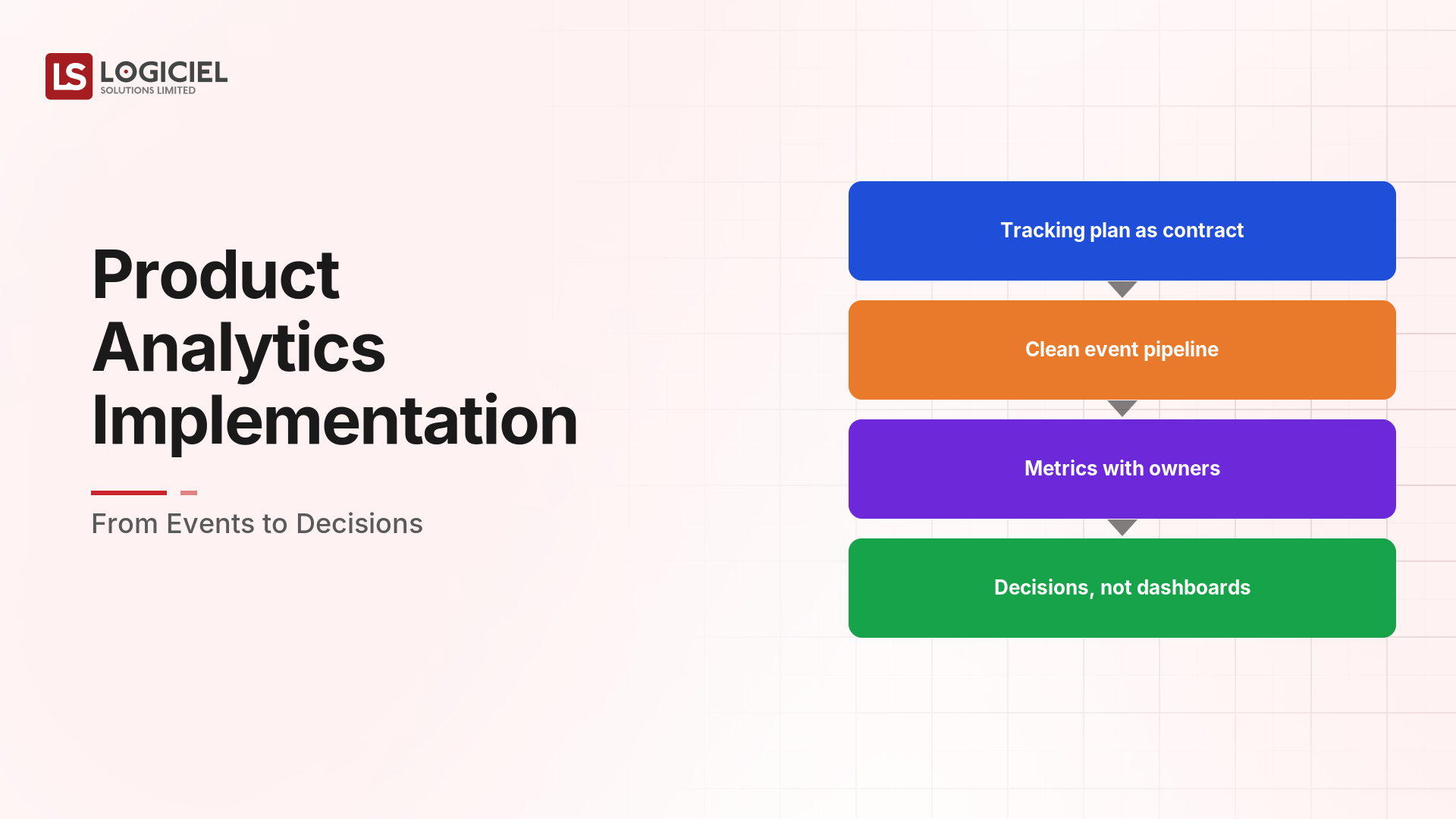 Product Analytics Implementation: From Events to Decisions