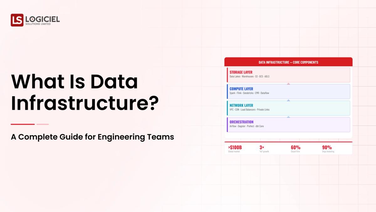 What Is Data Infrastructure A Complete Guide for Engineering Teams