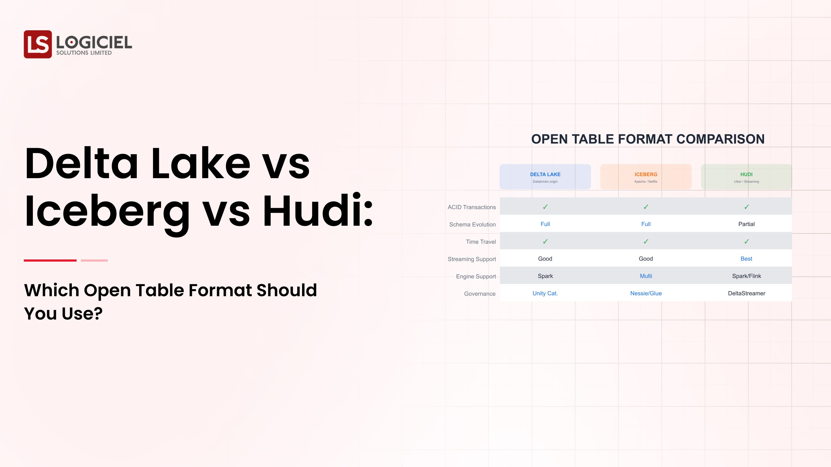 Delta Lake vs Iceberg vs Hudi: Which Open Table Format Should You Use?Untitled document
