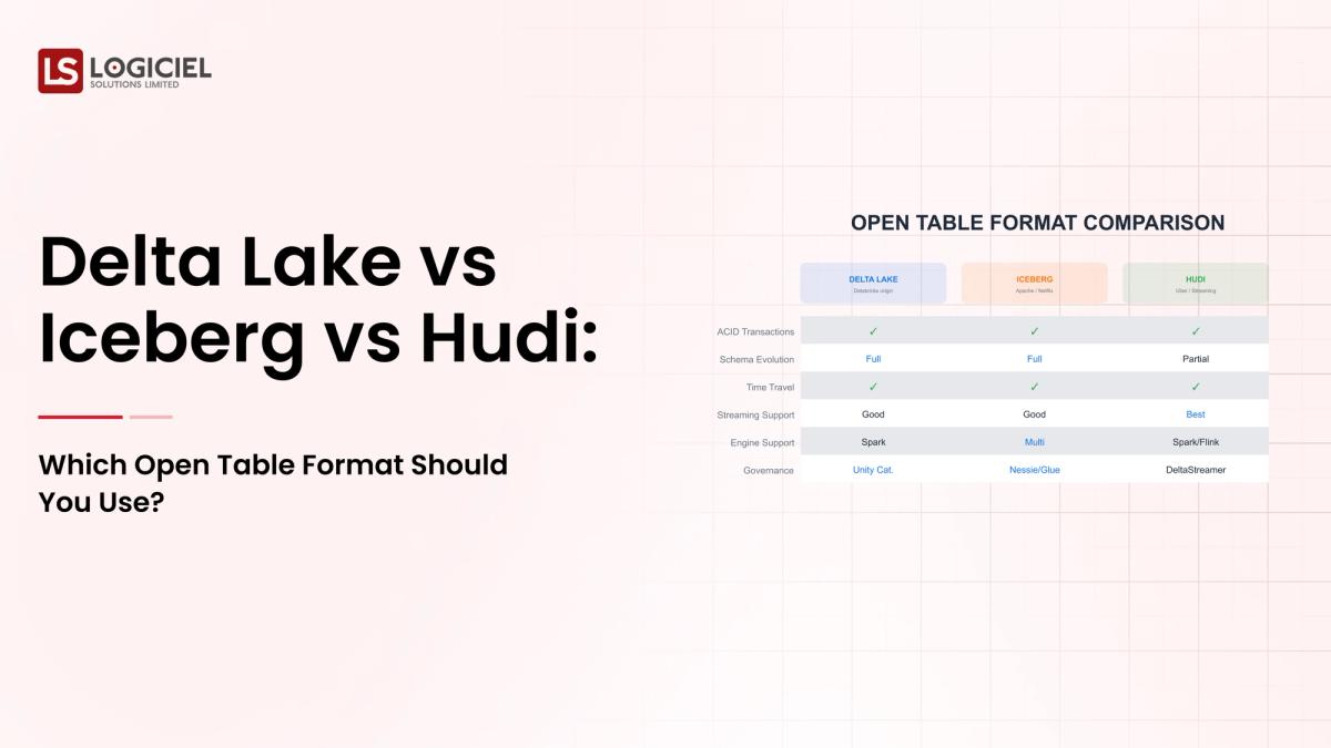 Delta Lake vs Iceberg vs Hudi: Which Open Table Format Should You Use?Untitled document