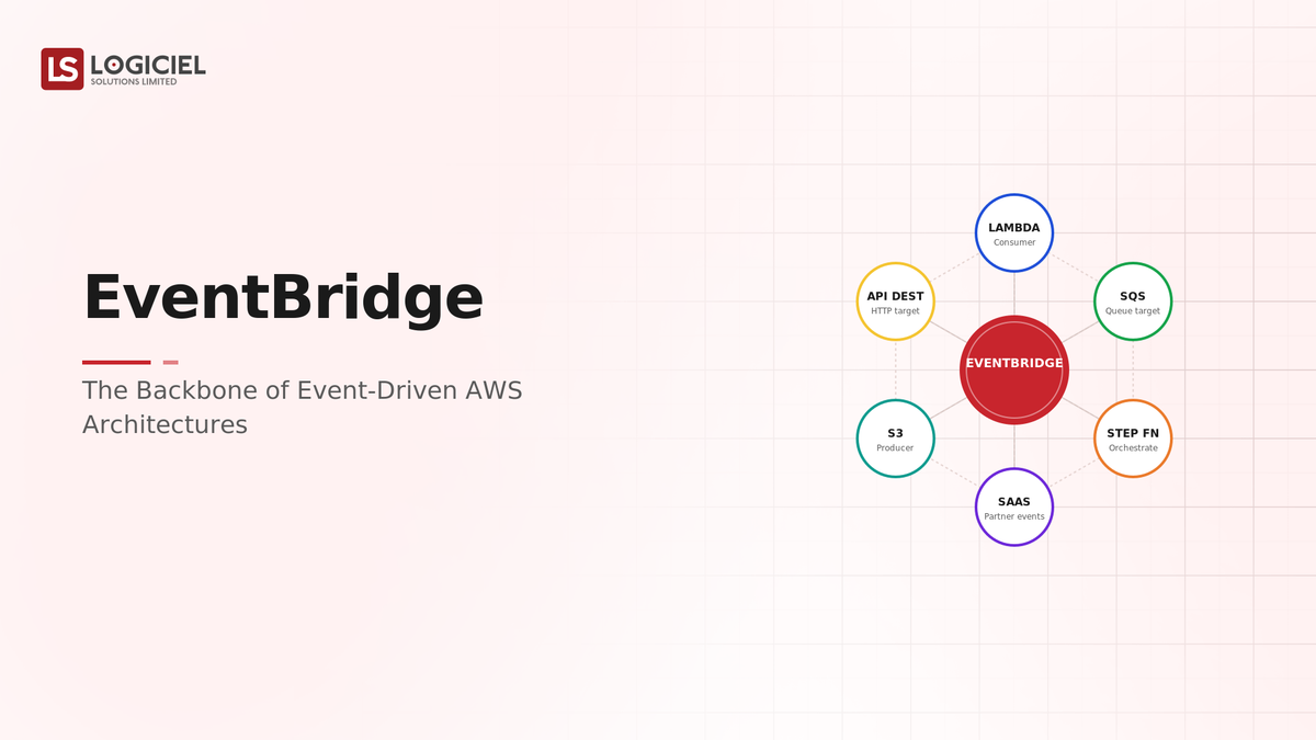 EventBridge as the Backbone of Event-Driven AWS Architectures