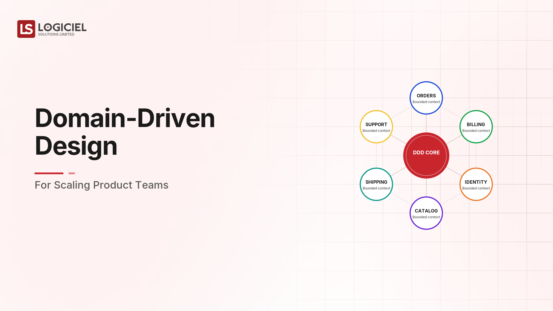 Domain-Driven Design for Scaling Product Teams