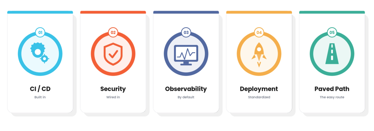 Golden Paths for Technology & SaaS
