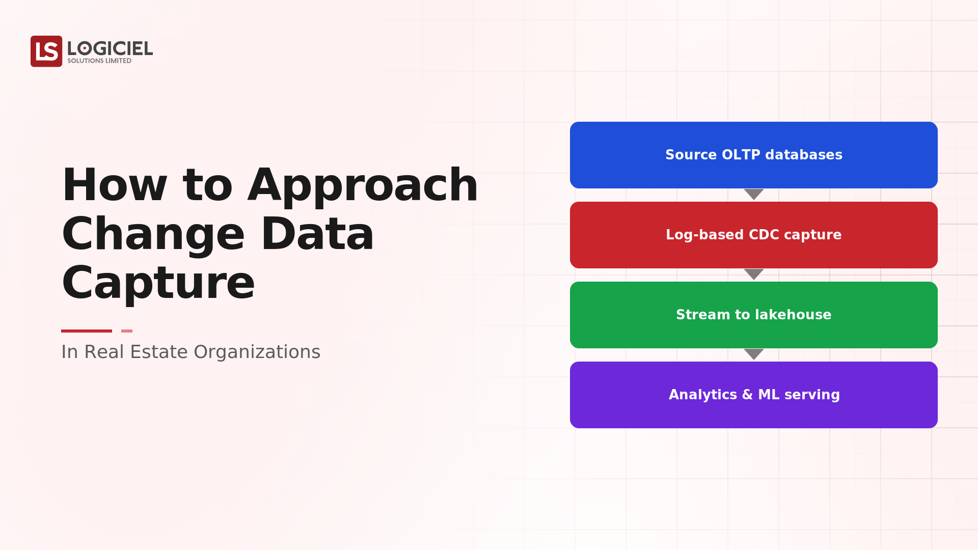 How to Approach Change Data Capture in Real Estate Organizations