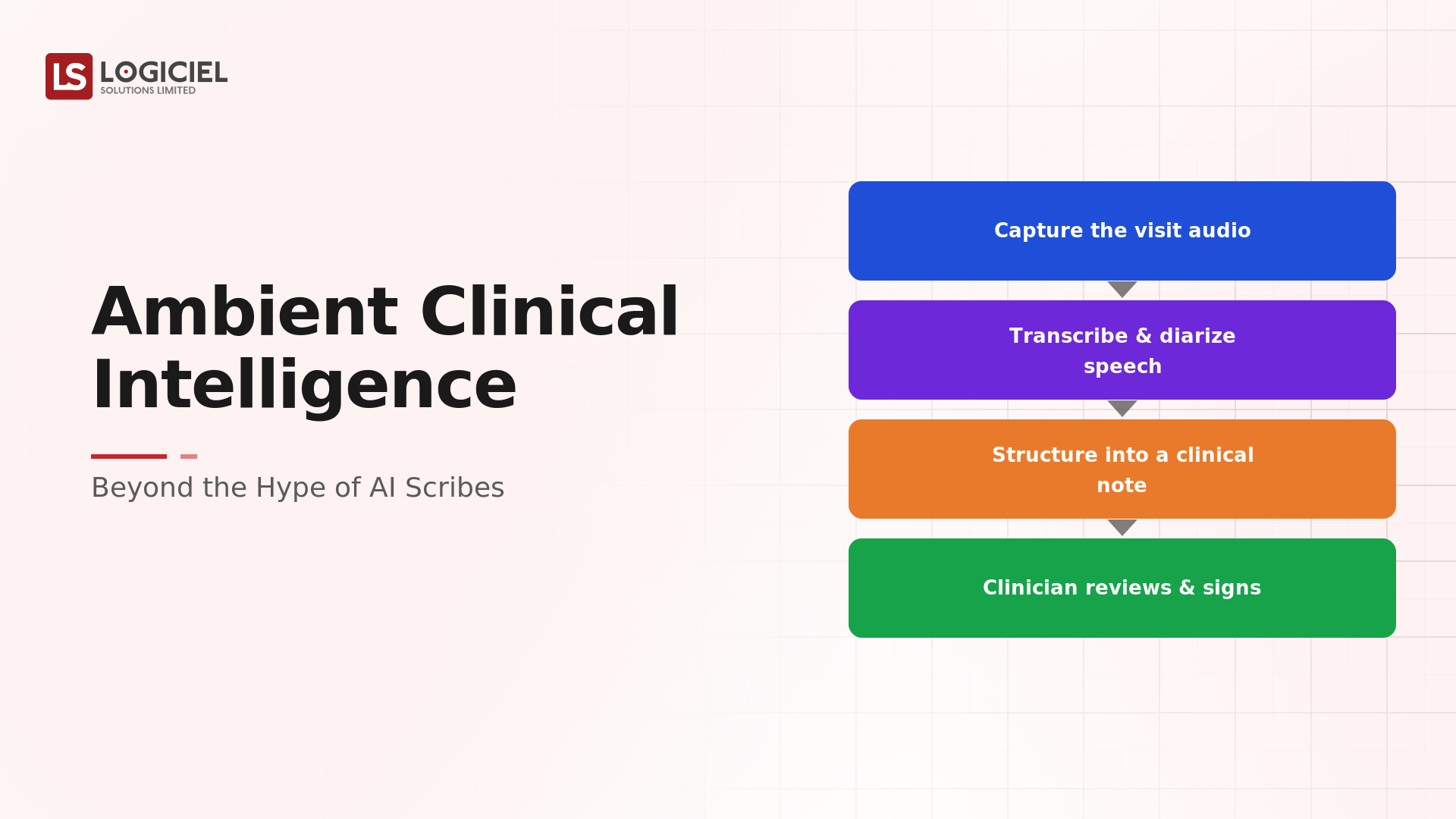 Ambient Clinical Intelligence: Beyond the Hype of AI Scribes