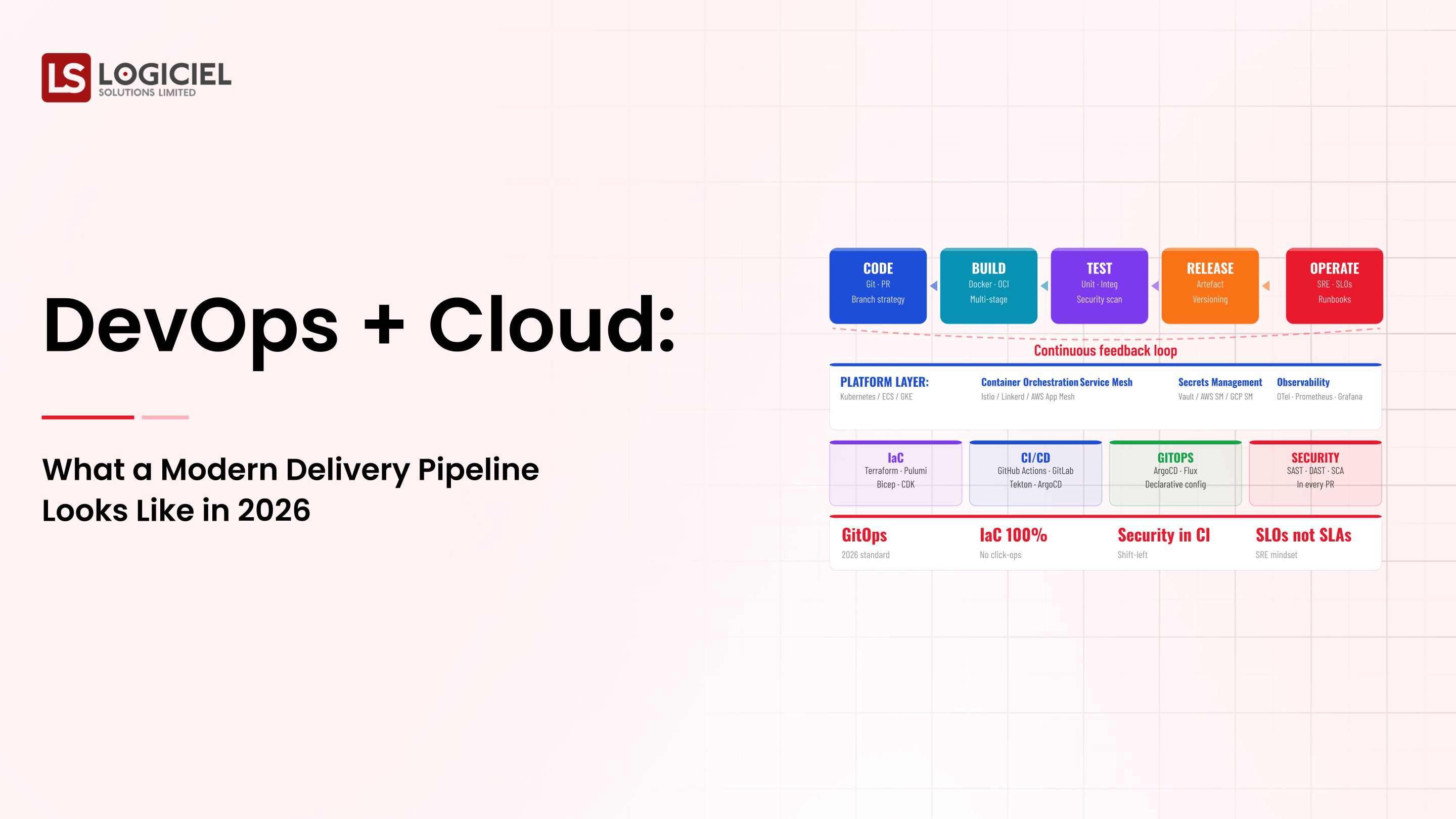 DevOps + Cloud: What a Modern Delivery Pipeline Looks Like in 2026