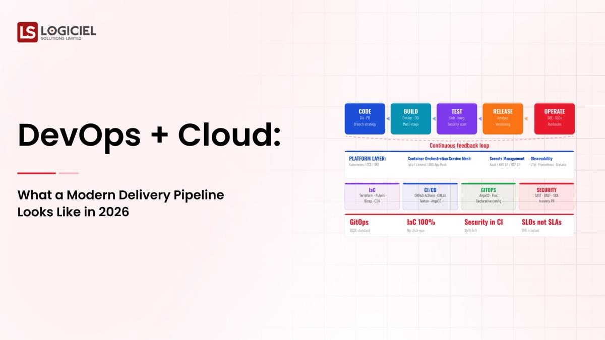 DevOps + Cloud: What a Modern Delivery Pipeline Looks Like in 2026