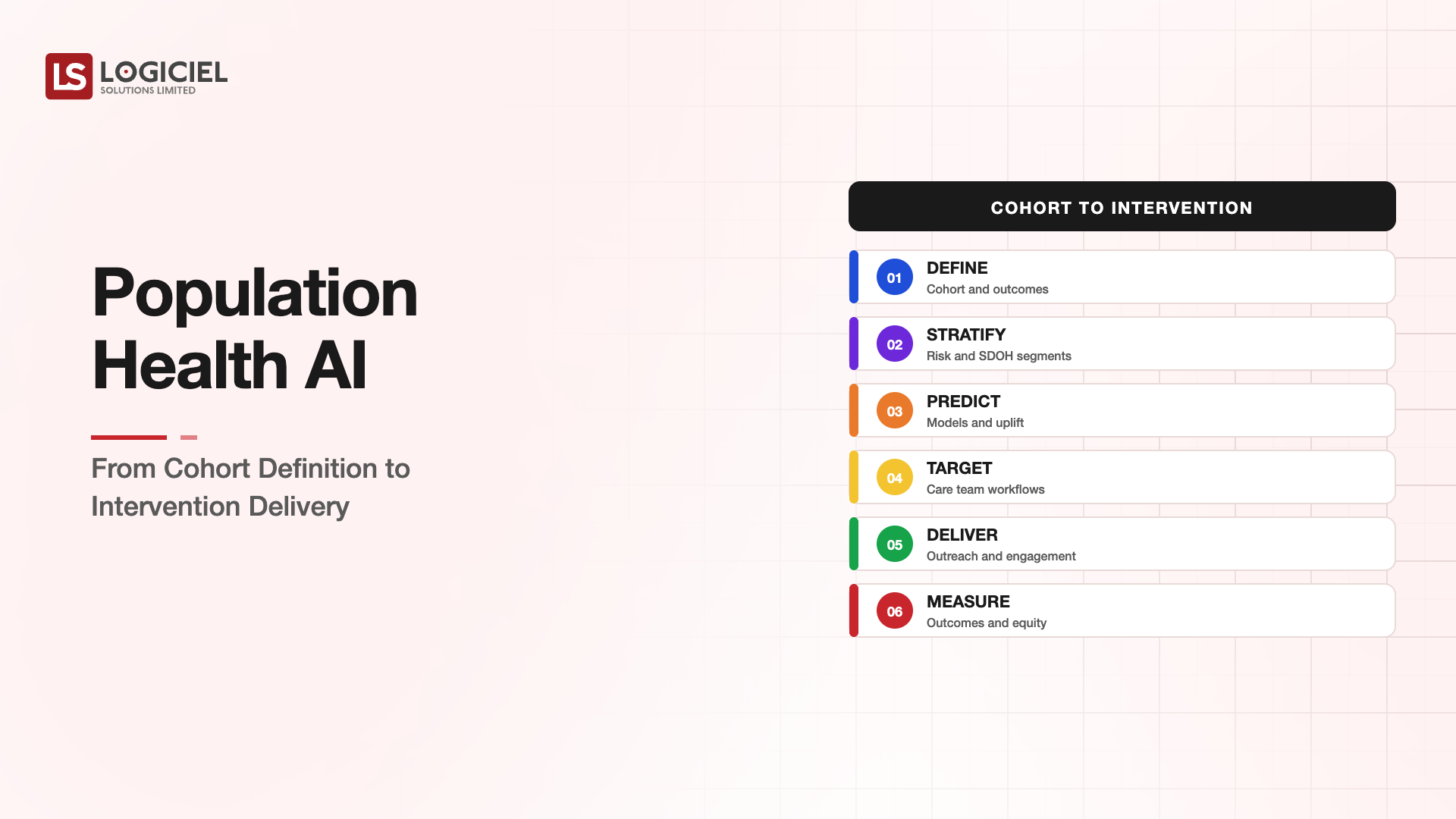 Population Health AI: From Cohort Definition to Intervention Delivery