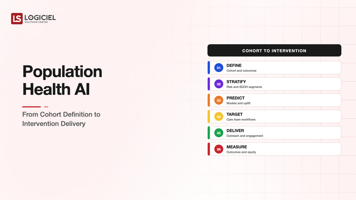 Population Health AI: From Cohort Definition to Intervention Delivery