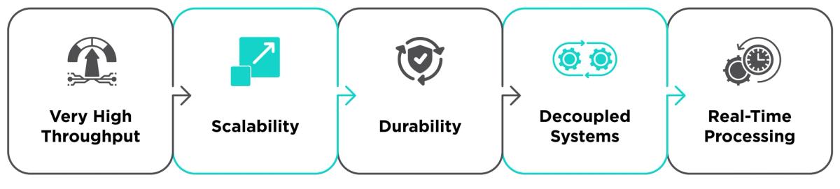 Why Is Apache Kafka So Popular?