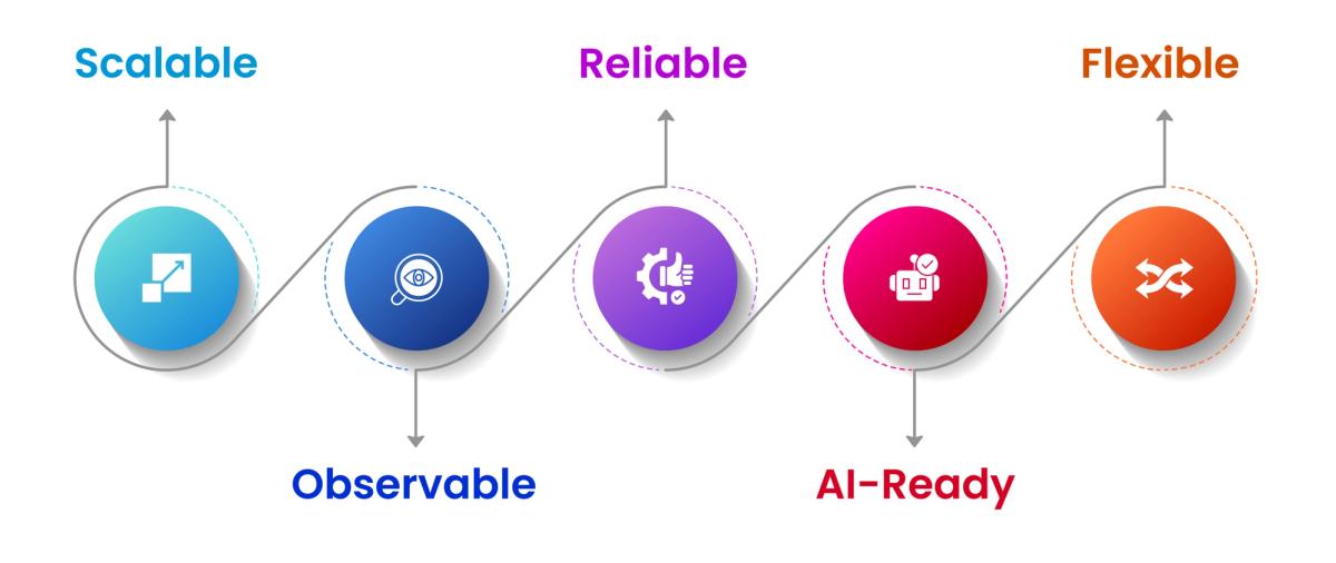 What is the Data Infrastructure_ A Complete Guide for Engineering Teams