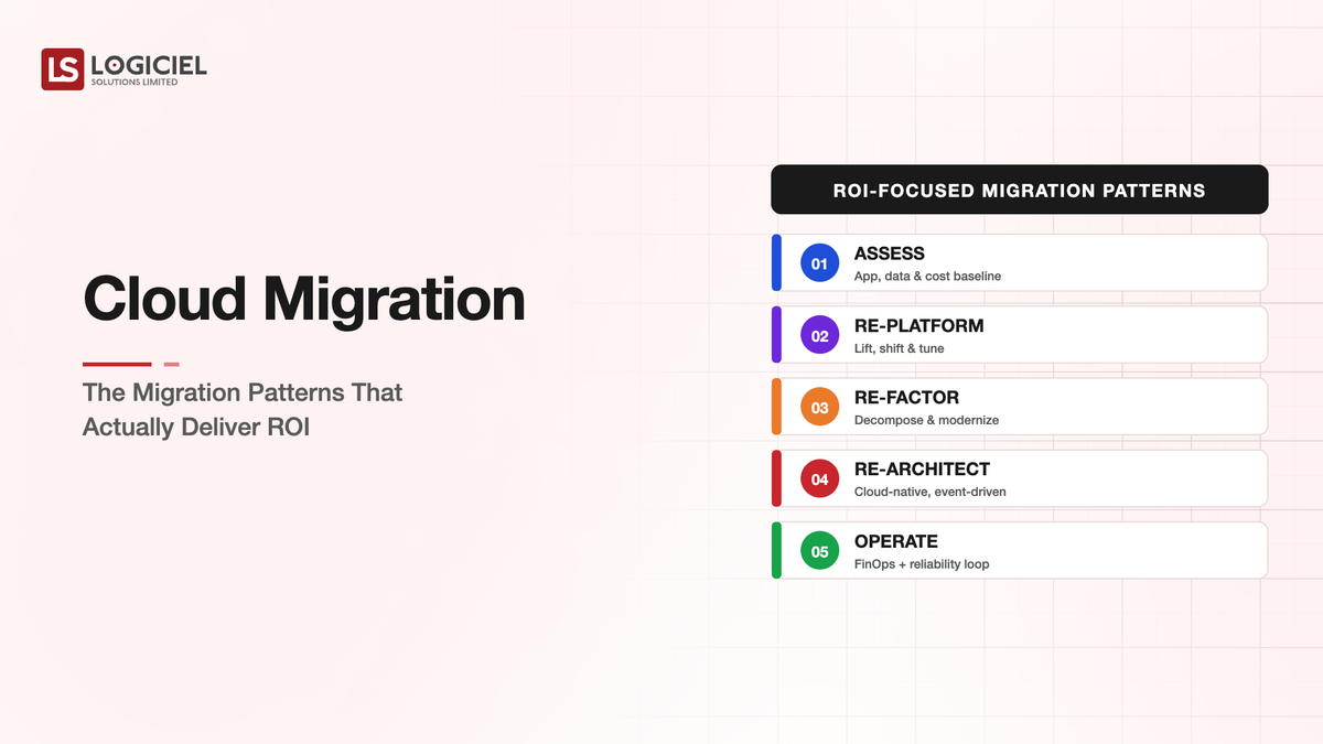 Cloud Migration The Migration Patterns That Actually Deliver ROI