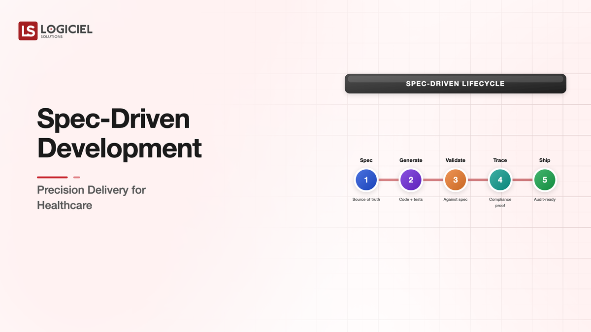 Spec-Driven Development for Healthcare