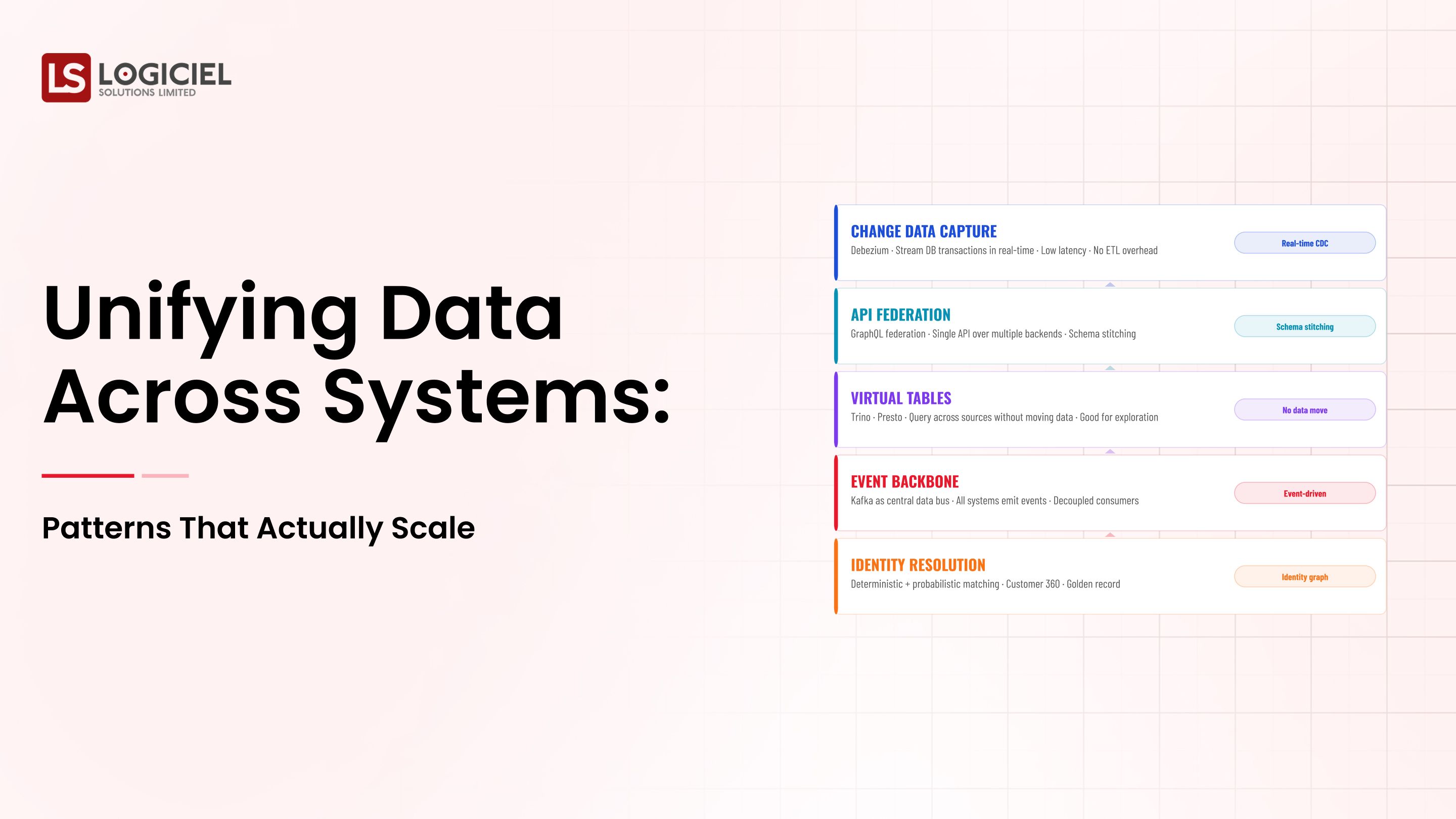 Unifying Data Across Systems: Patterns That Actually Scale