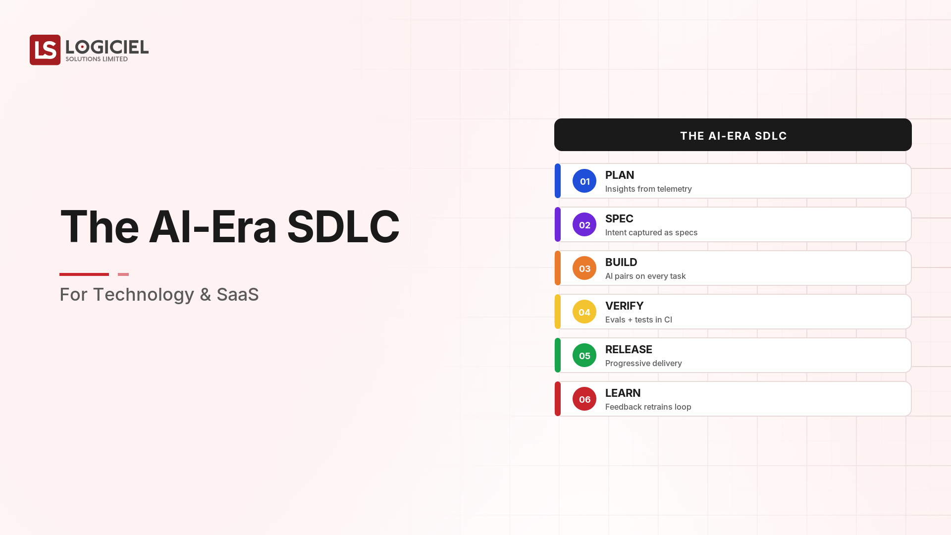 The AI-Era SDLC for Technology & SaaS