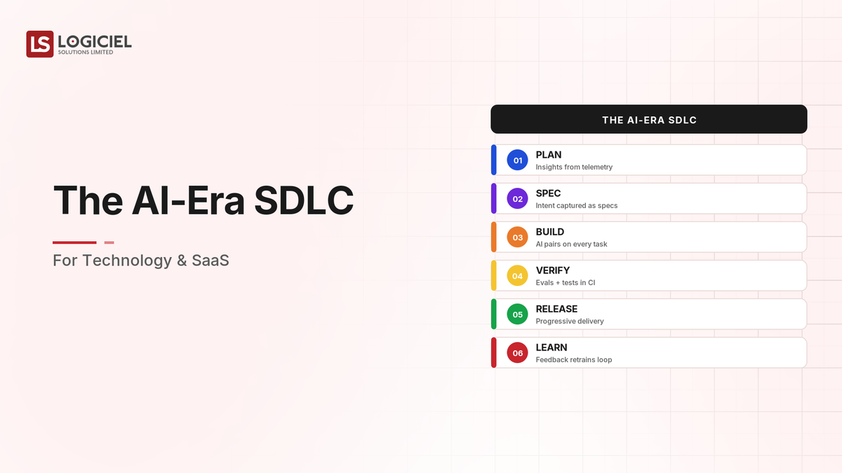 The AI-Era SDLC for Technology & SaaS
