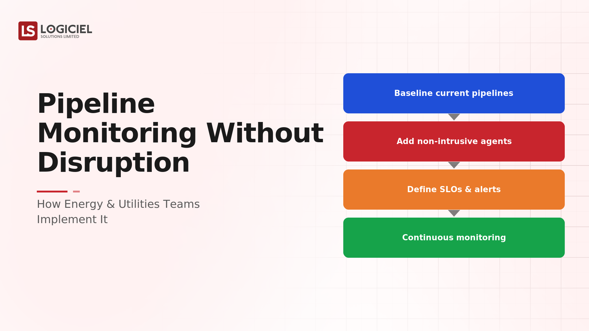 How Energy & Utilities Teams Implement Pipeline Monitoring Without Disruption