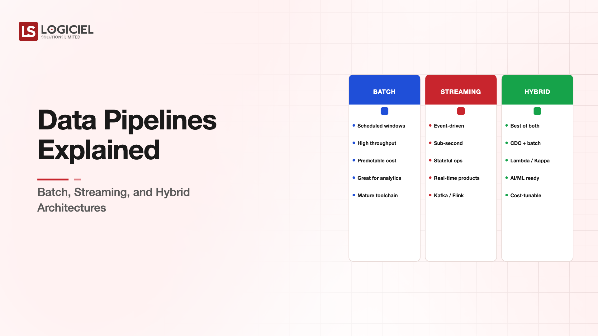 Data Pipelines Batch Streaming Hybrid 2026