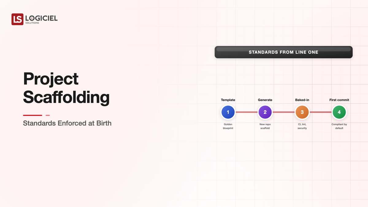 Project Scaffolding: Standards Enforced at Birth