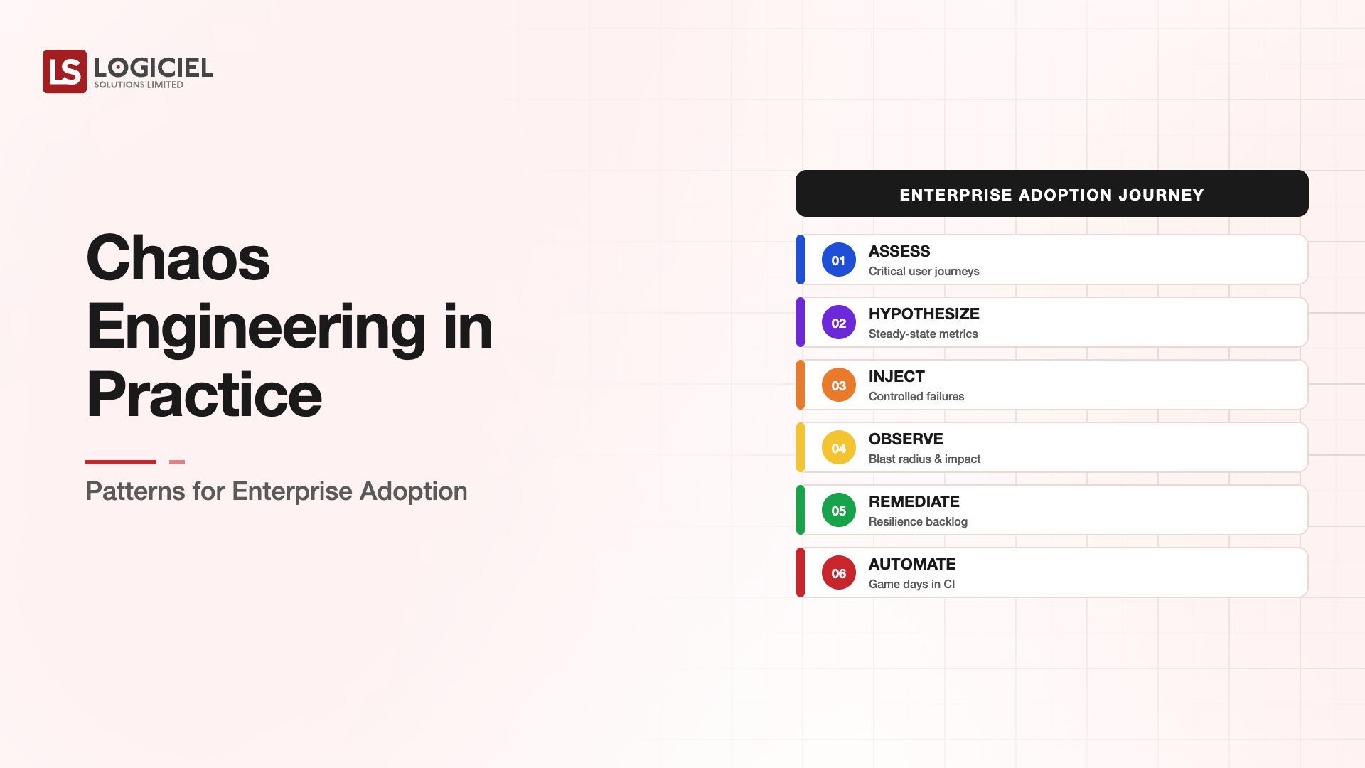 Chaos Engineering in Practice: Patterns for Enterprise Adoption