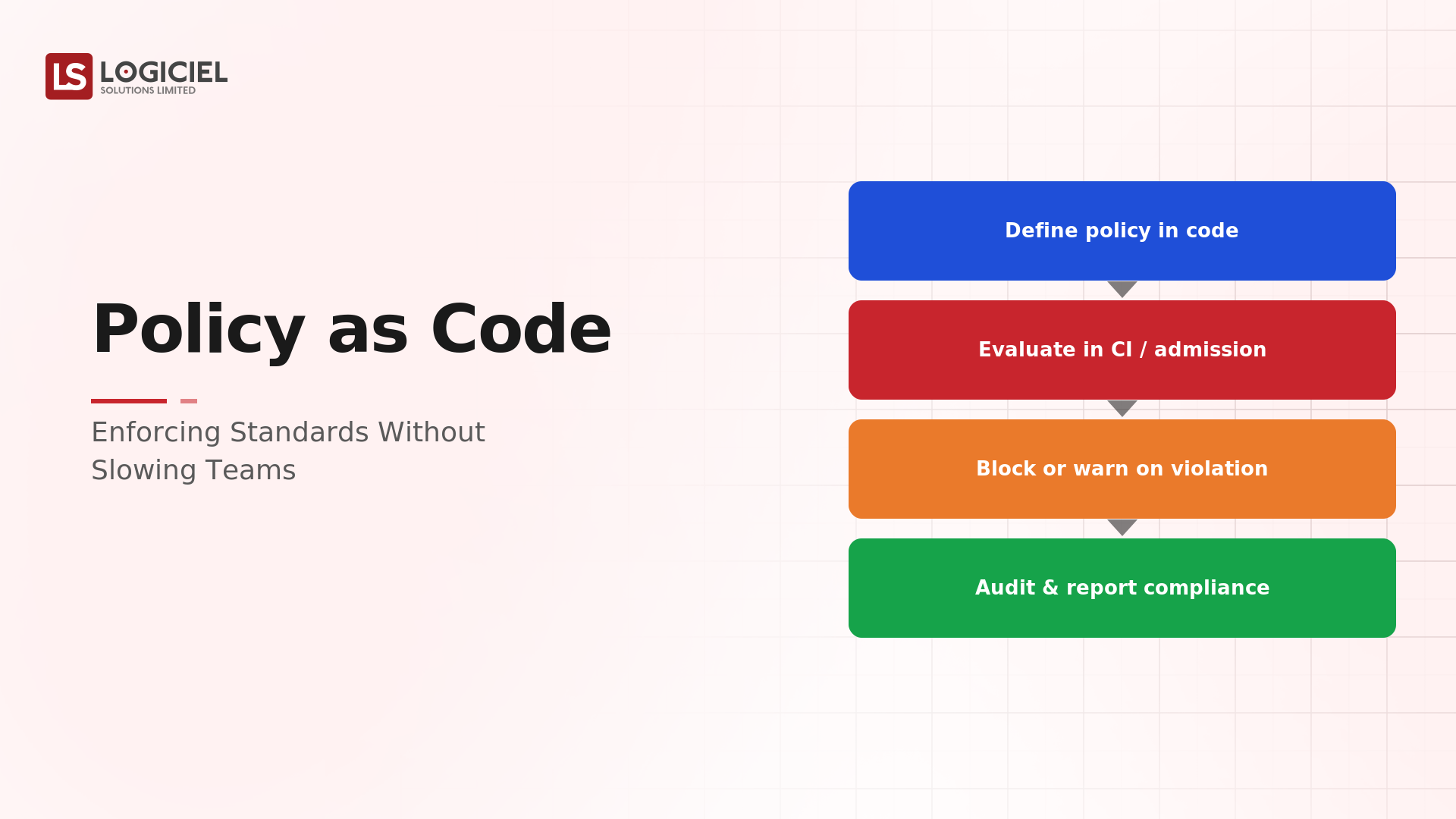 Policy as Code: Enforcing Standards Without Slowing Teams