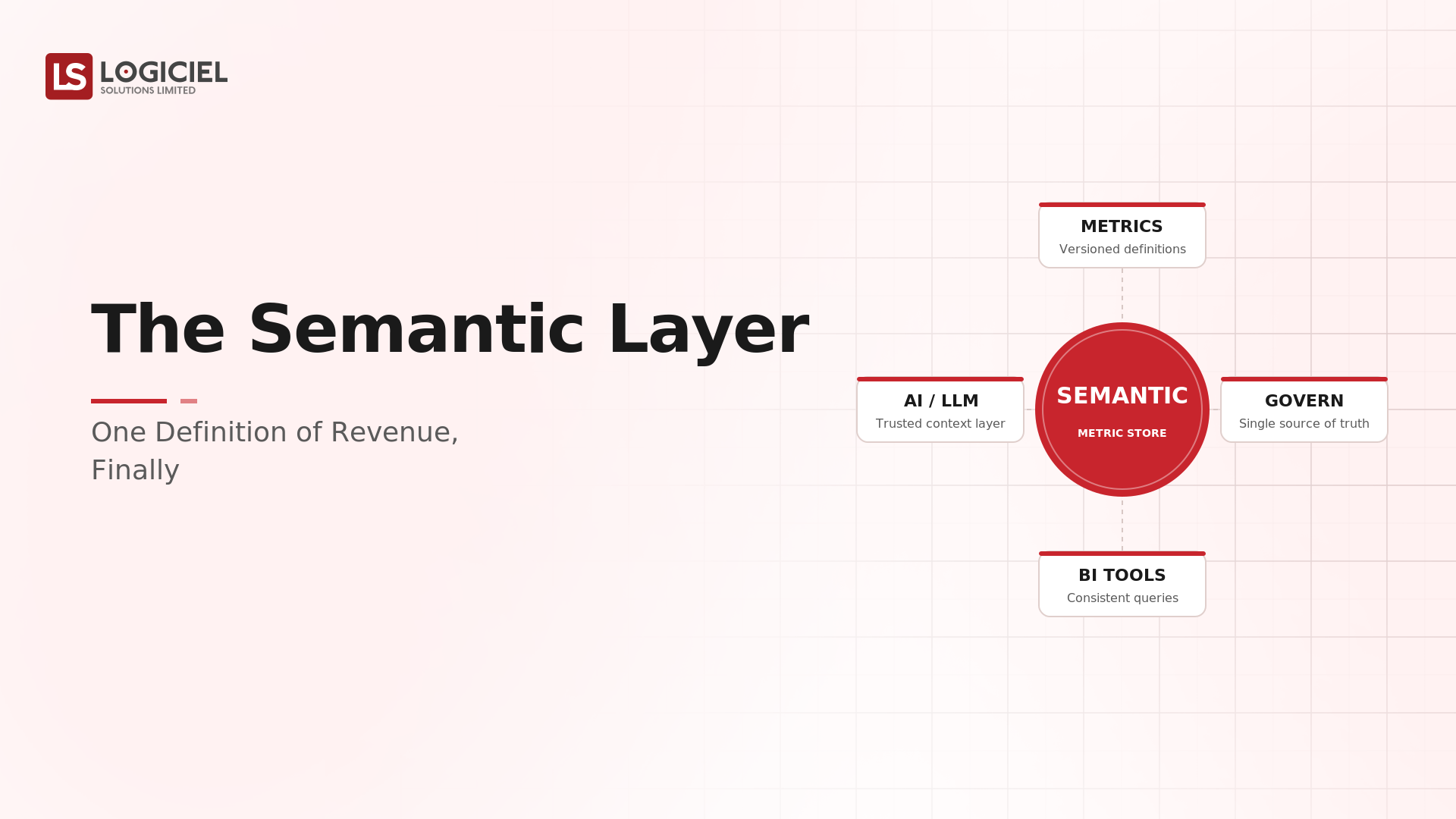 The Semantic Layer: One Definition of Revenue, Finally