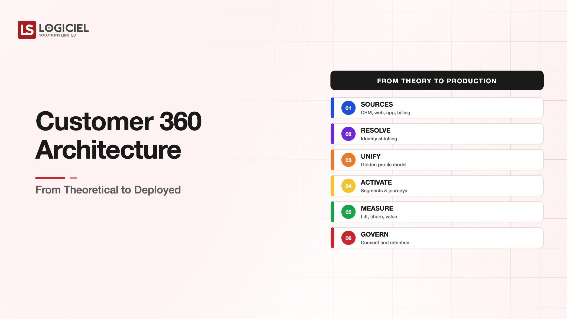 Customer 360 Architecture: From Theoretical to Deployed