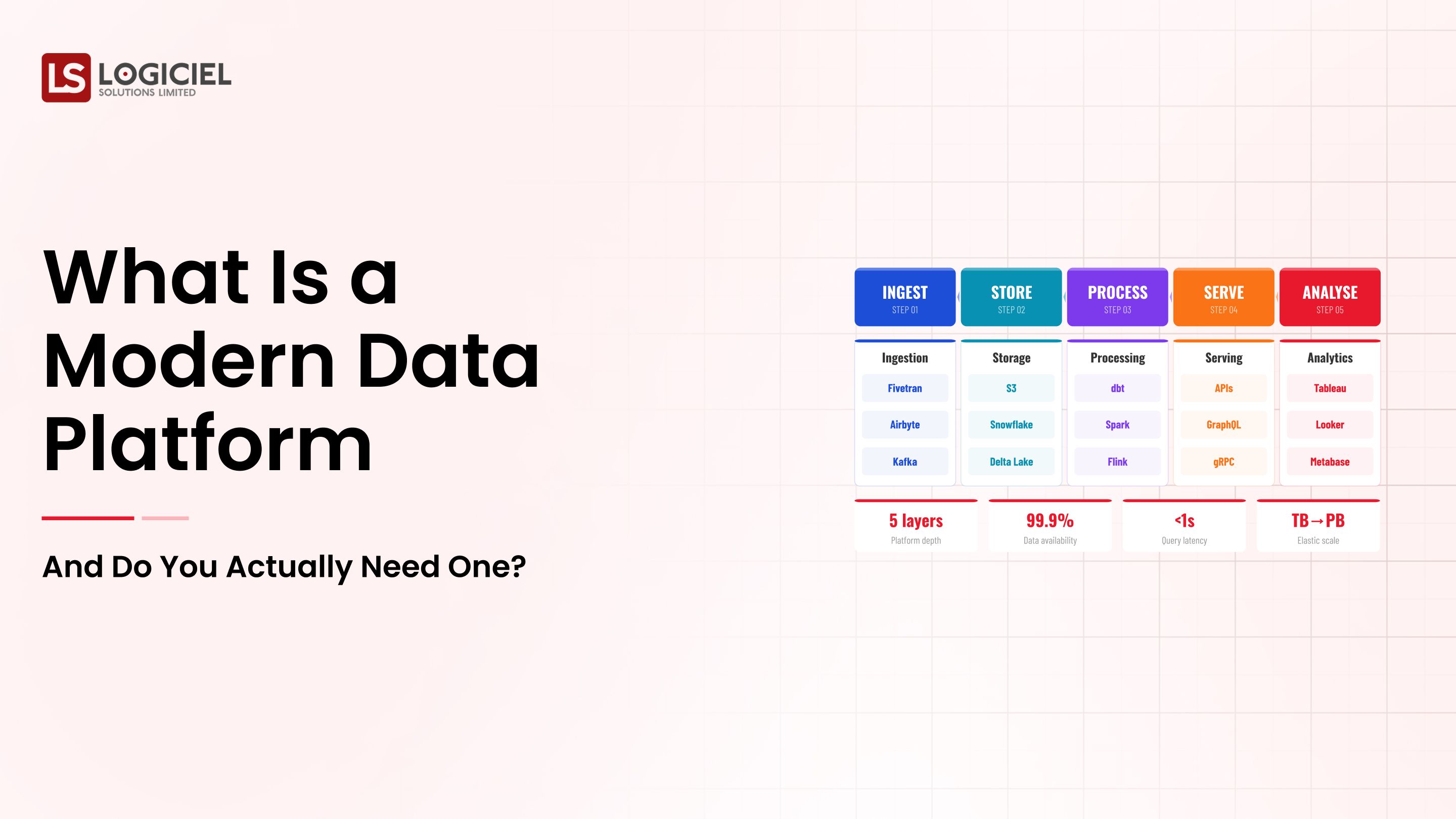 What Is a Modern Data Platform - And Do You Actually Need One?