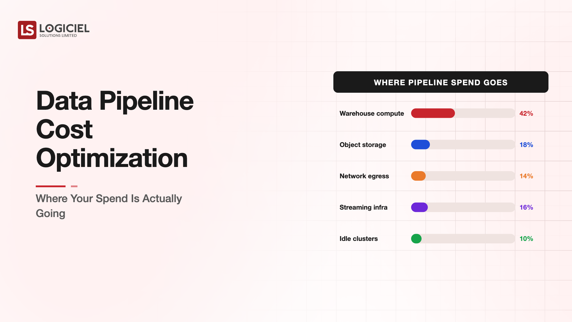 Data Pipeline Cost Optimization Where Your Spend Is Actually Going