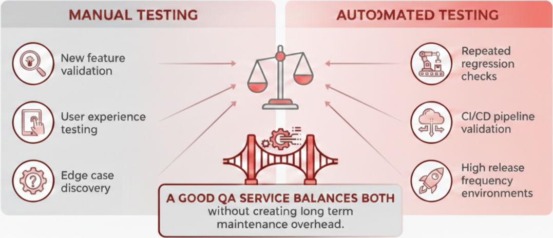 Manual vs Automated Testing in Practice