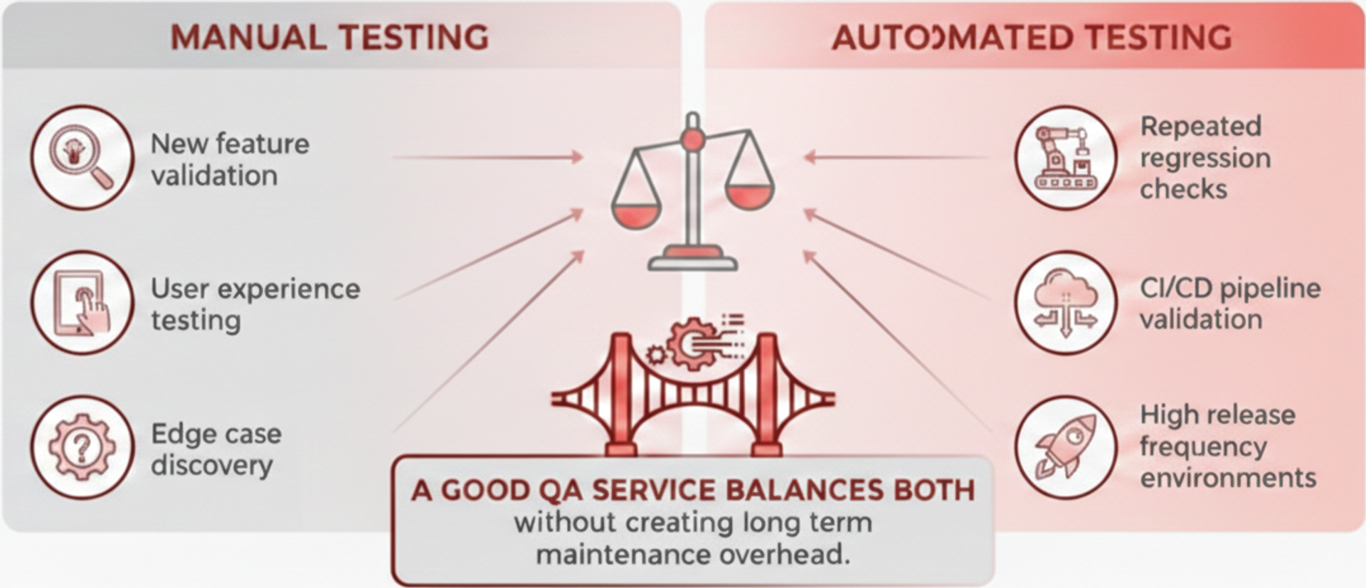 How CTOs Should Think About Manual and Automated Testing