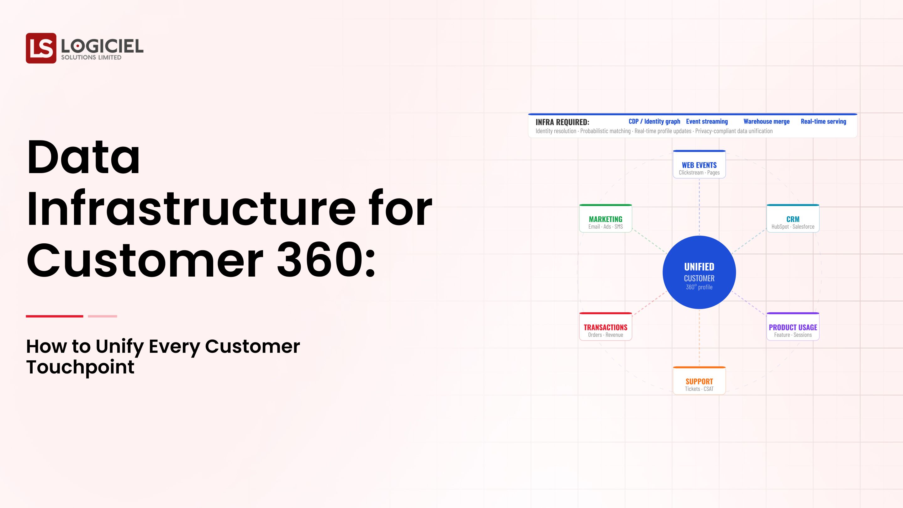 Data Infrastructure for Customer 360: How to Unify Every Customer Touchpoint